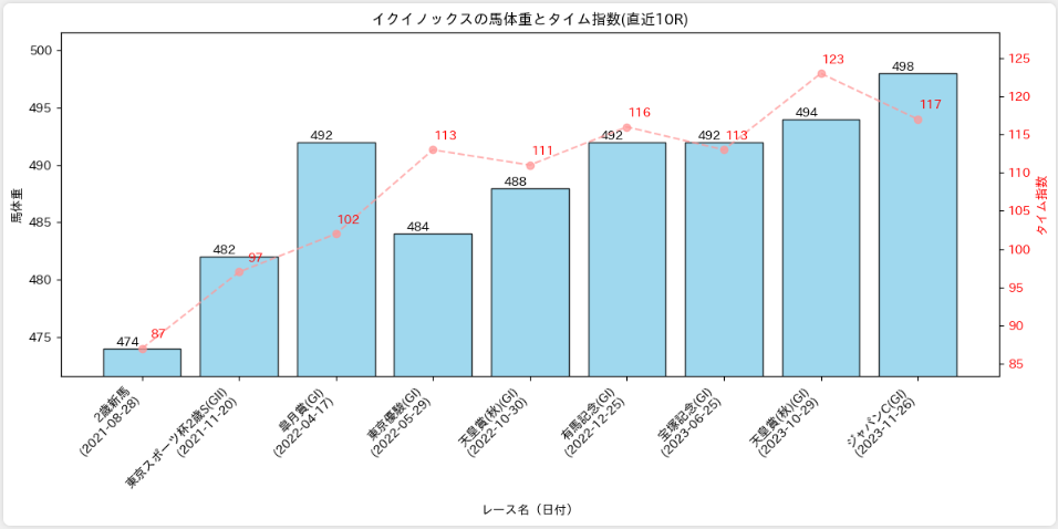 成長曲線サンプル
